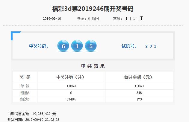 双色球中奖公告：1000万头奖3注分3地 奖池累计7，99亿元