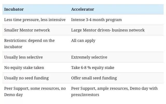 资深投资人：投资非洲科技初创公司，应该怎么做？