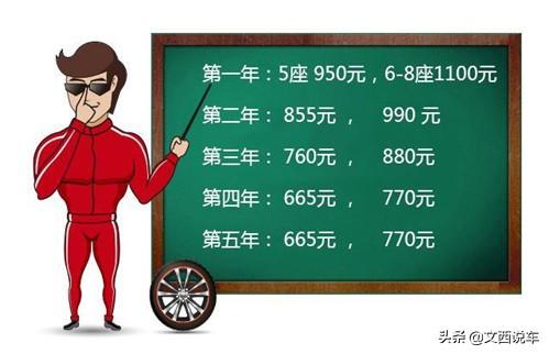 汽车保险怎么买最划算？学会这些方法，保险公司再想坑你，没门！