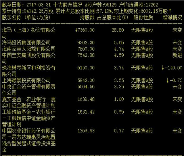 布局新能源车上下游？中国宝安悄然入驻海马汽车