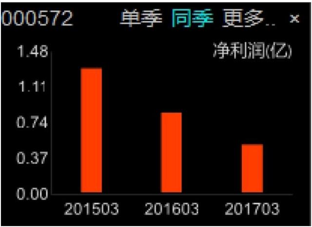 布局新能源车上下游？中国宝安悄然入驻海马汽车