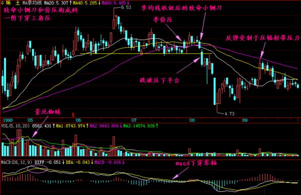 短线炒股盈利口诀：“一阳上穿三角托买，一阴下穿三角压卖”字字珠玑，仅16字看完受益匪浅！