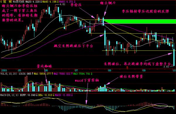 短线炒股盈利口诀：“一阳上穿三角托买，一阴下穿三角压卖”字字珠玑，仅16字看完受益匪浅！