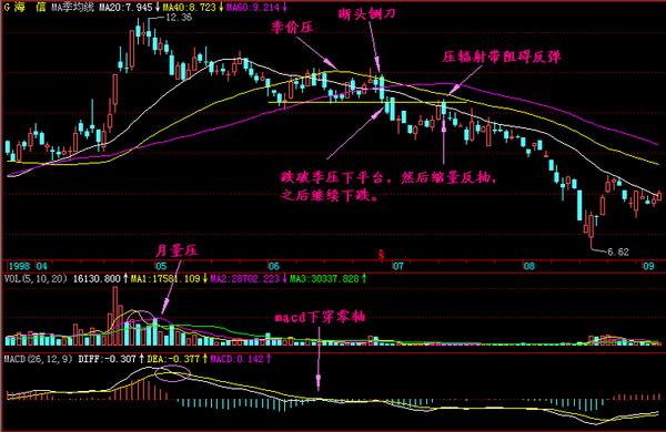 短线炒股盈利口诀：“一阳上穿三角托买，一阴下穿三角压卖”字字珠玑，仅16字看完受益匪浅！