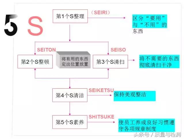 看看这些5S车间，你凭啥做不到？