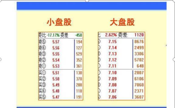 主力操纵股价的阴谋：突然连续出现大买单，把所有挂单一扫而光？如此反复直至涨停？是机会还是圈套