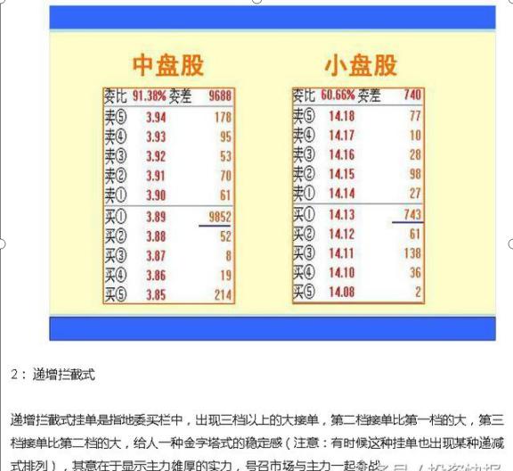 主力操纵股价的阴谋：突然连续出现大买单，把所有挂单一扫而光？如此反复直至涨停？是机会还是圈套