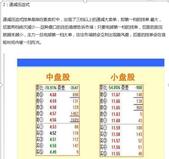 主力操纵股价的阴谋：突然连续出现大买单，把所有挂单一扫而光？如此反复直至涨停？是机会还是圈套