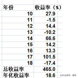 那么多股票中，如何选择一支好股票？