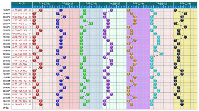 福彩双色球102期开奖走势图-包括形态个数区间和余数及冷温热个数