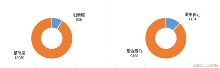 新三板日报：九鼎集团联讯证券成交金额领先 海天科技上涨200%