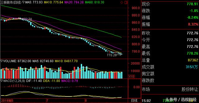 新三板日报：九鼎集团联讯证券成交金额领先 海天科技上涨200%