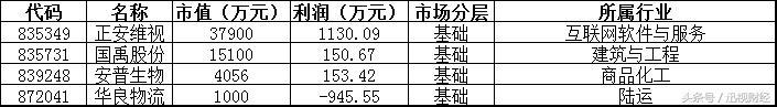 新三板日报：九鼎集团联讯证券成交金额领先 海天科技上涨200%