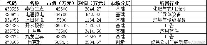 新三板日报：九鼎集团联讯证券成交金额领先 海天科技上涨200%