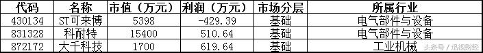 新三板日报：九鼎集团联讯证券成交金额领先 海天科技上涨200%