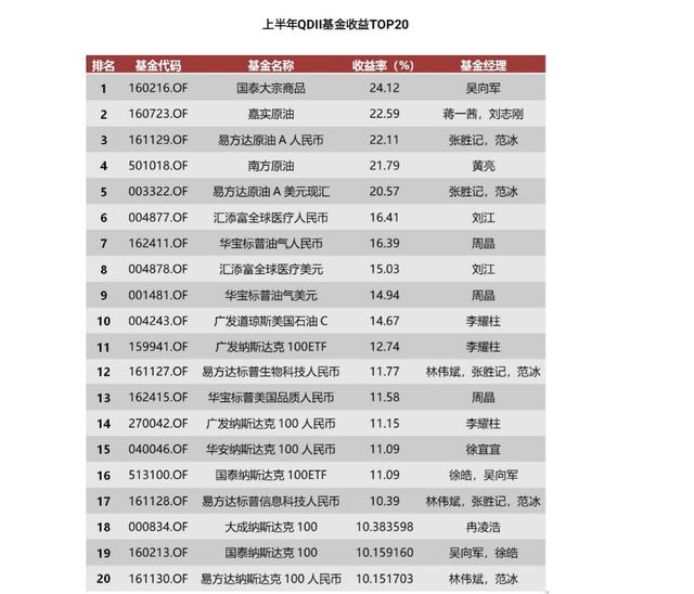 2018年中公募基金全数据大盘点