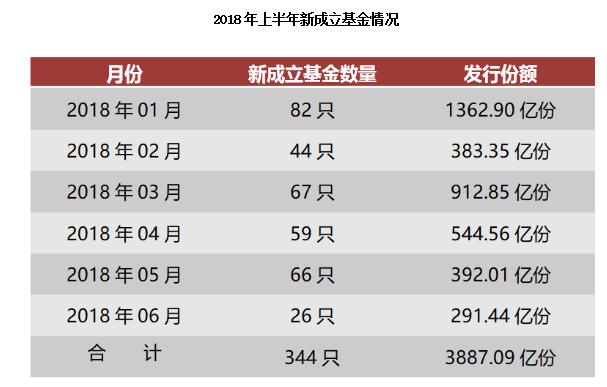 2018年中公募基金全数据大盘点