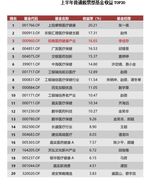 2018年中公募基金全数据大盘点