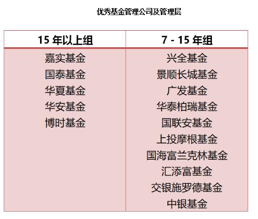 2018年中公募基金全数据大盘点