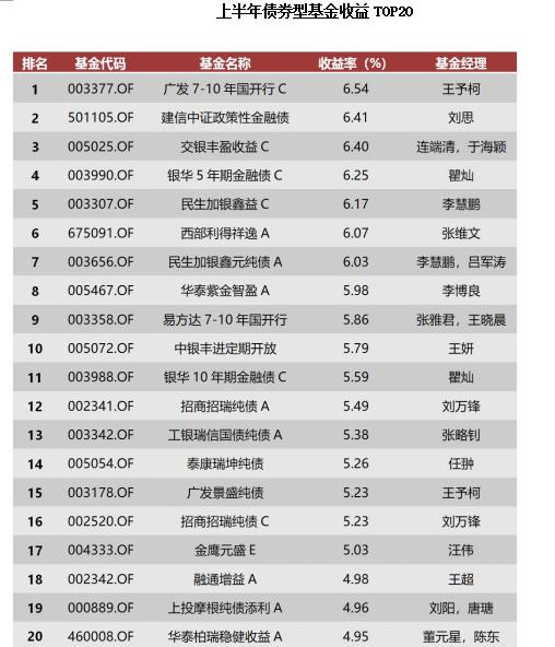 2018年中公募基金全数据大盘点