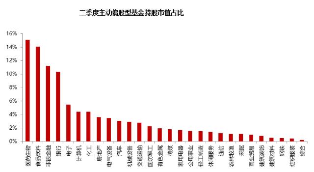 2018年中公募基金全数据大盘点