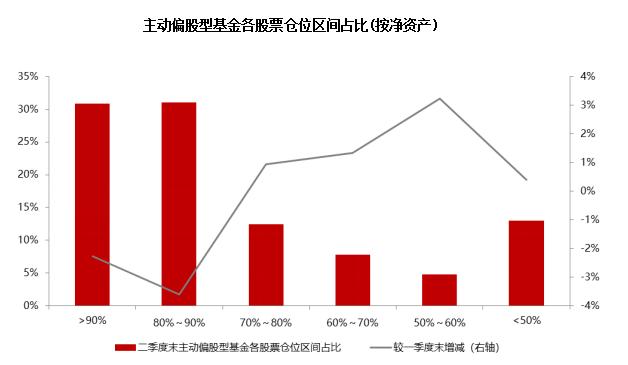 2018年中公募基金全数据大盘点