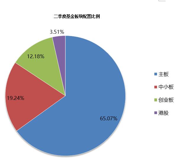 2018年中公募基金全数据大盘点