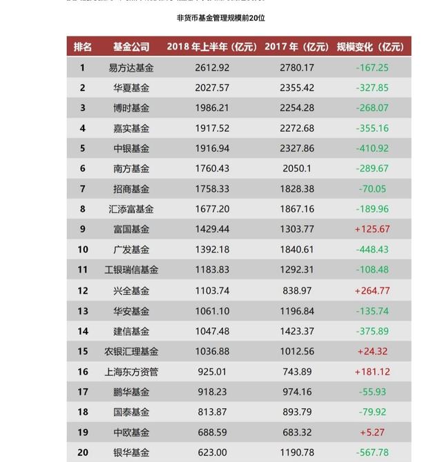 2018年中公募基金全数据大盘点