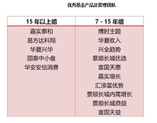 2018年中公募基金全数据大盘点