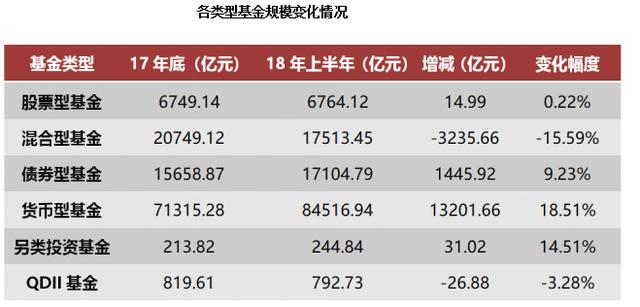 2018年中公募基金全数据大盘点