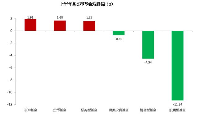 2018年中公募基金全数据大盘点