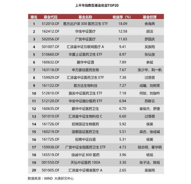 2018年中公募基金全数据大盘点