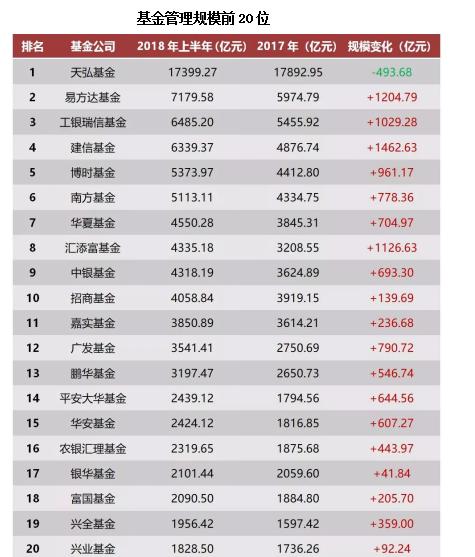 2018年中公募基金全数据大盘点