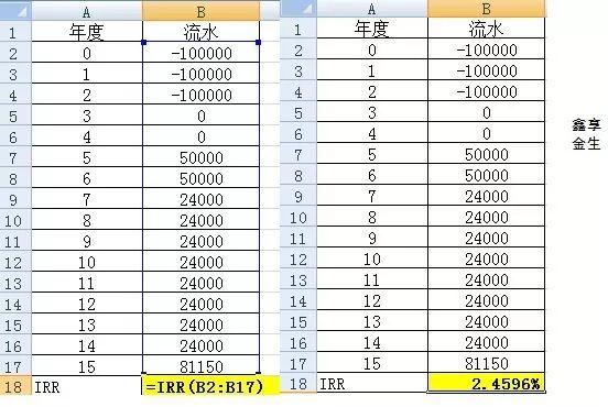 同样是预定利率4.025的产品，收益怎么不一样呢？