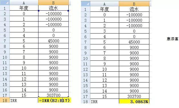 同样是预定利率4.025的产品，收益怎么不一样呢？