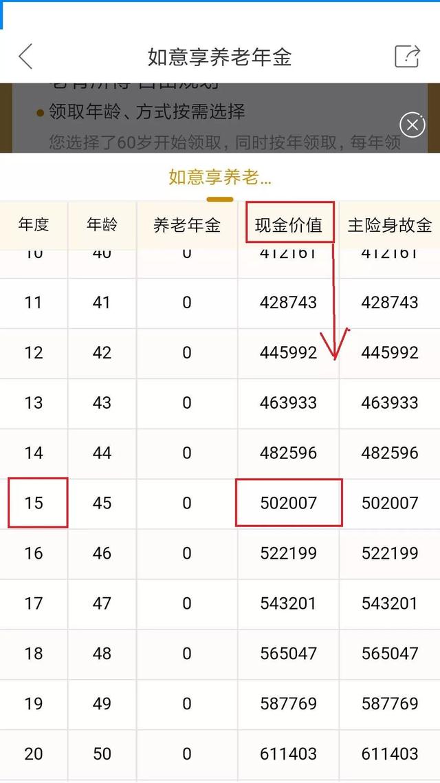 同样是预定利率4.025的产品，收益怎么不一样呢？