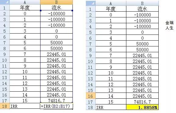 同样是预定利率4.025的产品，收益怎么不一样呢？