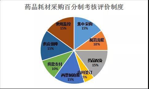 最严耗材采购新规出台！两票制、按时回款、耗材监控与医院考核直接挂钩！