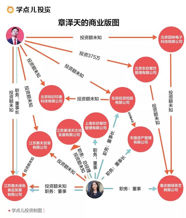 章泽天的商业版图：开公司、做投资，奶茶变身霸道女总裁