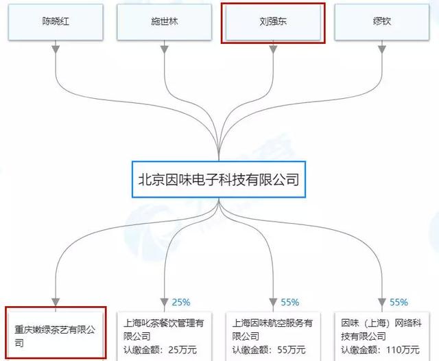 章泽天的商业版图：开公司、做投资，奶茶变身霸道女总裁