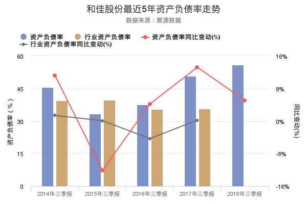 和佳股份发布2018年三季报，净利润8691.94万