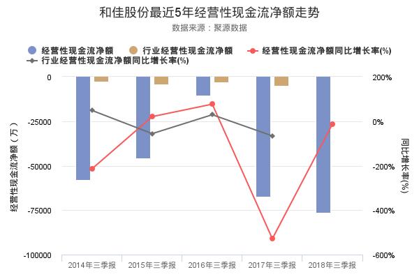 和佳股份发布2018年三季报，净利润8691.94万