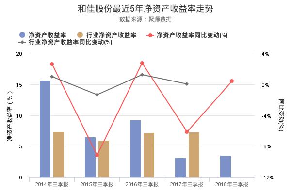 和佳股份发布2018年三季报，净利润8691.94万