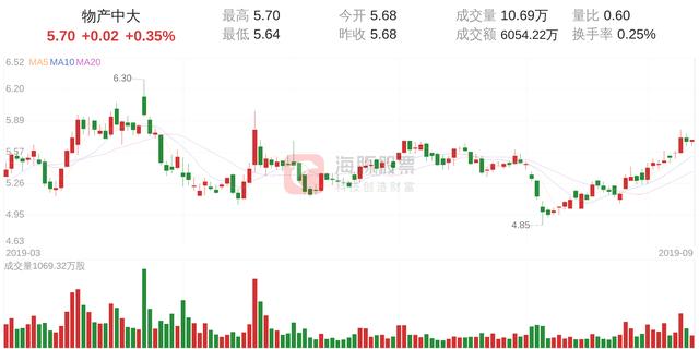 物产中大(600704)9月12日走势分析