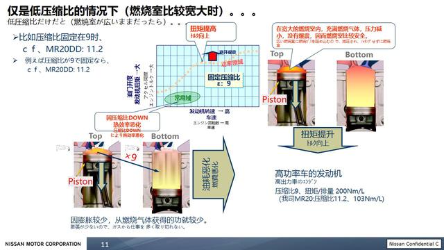 秒杀 “创驰蓝天” 日产黑科技VC-Turbo解析