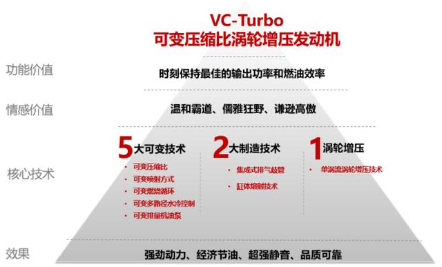 秒杀 “创驰蓝天” 日产黑科技VC-Turbo解析