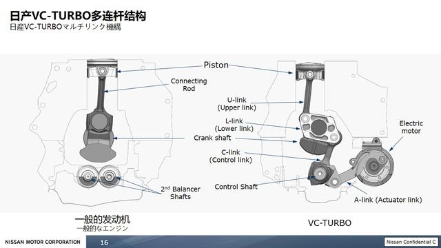 秒杀 “创驰蓝天” 日产黑科技VC-Turbo解析