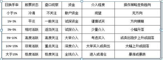 一旦“换手率大于45%”出现这样的信号，想都不用想，那就是主力叫你进场的信号，不想退出股市务必看懂