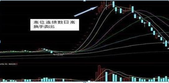 一旦“换手率大于45%”出现这样的信号，想都不用想，那就是主力叫你进场的信号，不想退出股市务必看懂