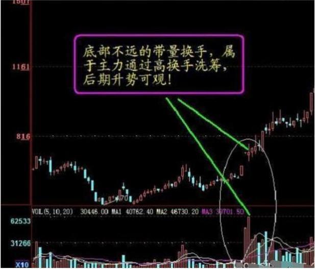 换手率：高与底的区别，差距太大了